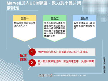 Marvell加入UCIe聯盟，致力於小晶片架構制定
