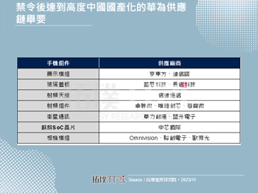 【精華】華為麒麟晶片重生和新機分析