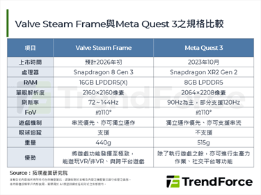 Valve發表PC遊戲主機與V