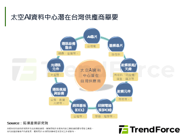 【精華】太空運載與LEO衛星通