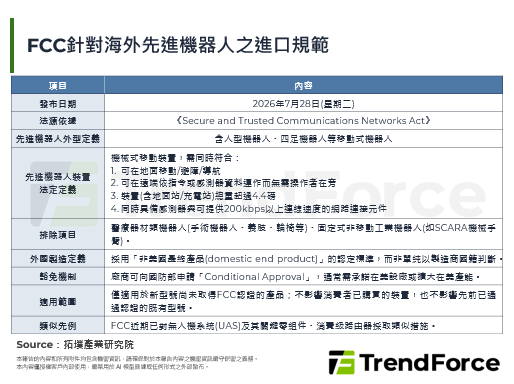美國限制海外人型機器人進口，短