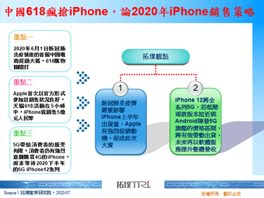 中國618瘋搶iPhone，論2020年iPhone銷售策略