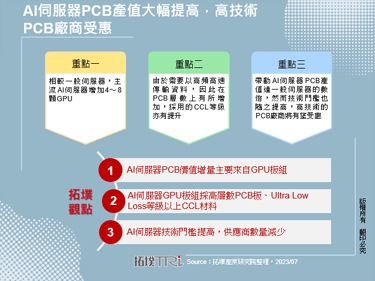 AI伺服器PCB產值大幅提高，高技術PCB廠商受惠