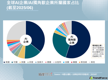 AI更加落地，智慧眼鏡與機器人