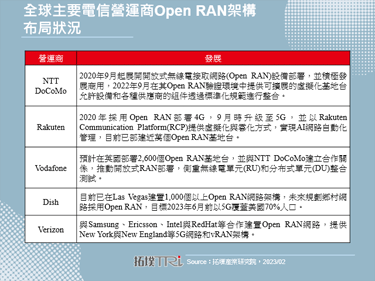 【精華】MWC 2023：通訊產業發展趨勢