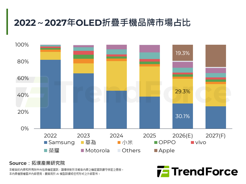折疊最後一哩路：從機械結構到材料科學的摺痕革命