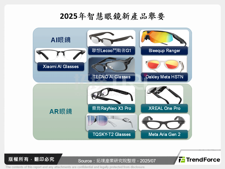 2025年智慧眼鏡新產品舉要