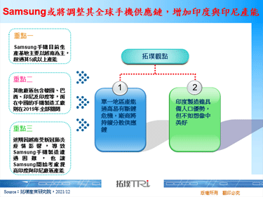 Samsung或將調整其全球手機供應鏈，增加印度與印尼產能