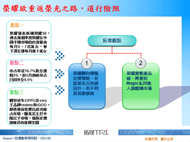 榮耀欲重返榮光之路，道行險阻