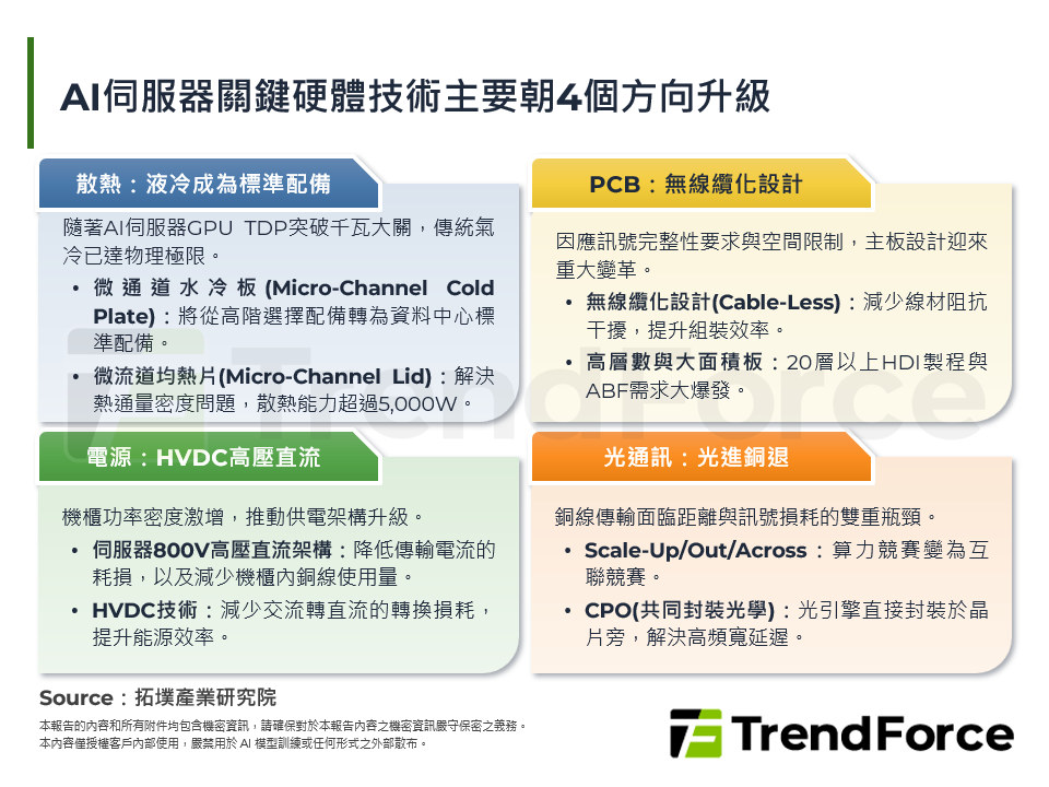 NVIDIA Rubin規格暴力躍升，AI伺服器關鍵零組件迎來「系統級升級」