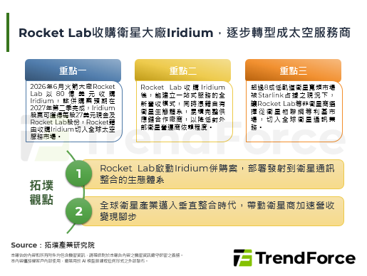Rocket Lab收購衛星大
