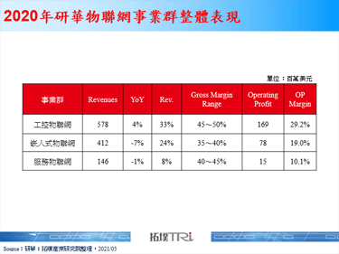 研華智能服務物聯網為成長引擎，軟硬整合續耕智慧城市商機