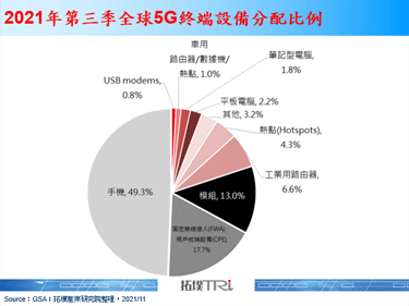 Verizon首度發布FWA用户達15萬，預計2021年底覆蓋1,500萬戶家庭