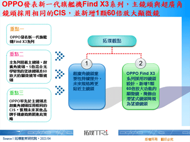 OPPO發表新一代旗艦機Find X3系列，主鏡頭與超廣角鏡頭採用相同的CIS，並新增1顆60倍放大顯微鏡