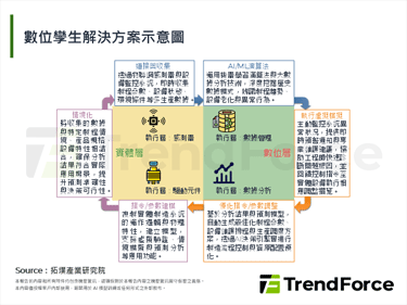 【精華】中美半導體產業競賽，自