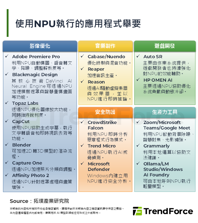 使用NPU執行的應用程式舉要
