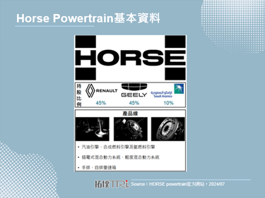 沙烏地阿美看好混合動力車市場，入股HORSE Powertrain