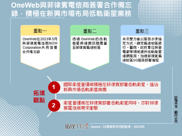 OneWeb與菲律賓電信商簽署合作備忘錄，積極在新興市場布局低軌衛星業務