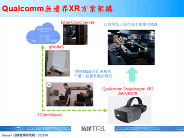 MWC 2021：Qualcomm打造無邊界XR方案，推動低延遲的多人協作應用情境