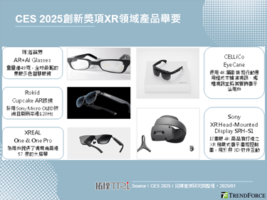 CES 2025：虛擬頭戴設備兩樣情，AR設備百花齊放，VR產品顯沉寂