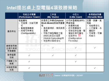 【精華】2022～2024年全球筆記型電腦處理器市場競合態勢分析