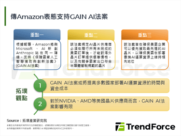 傳Amazon表態支持GAIN