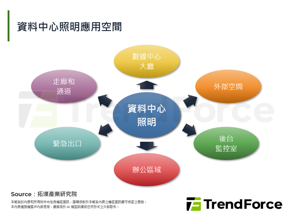 資料中心照明應用空間