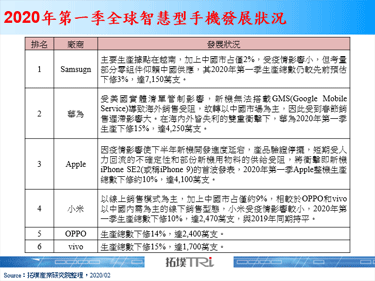 【精華】新型冠狀病毒對科技產業影響