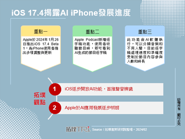 iOS 17.4揭露AI iPhone發展進度