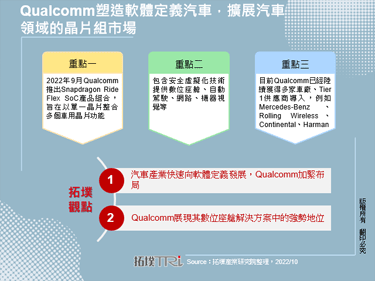 Qualcomm塑造軟體定義汽車，擴展汽車領域的晶片組市場