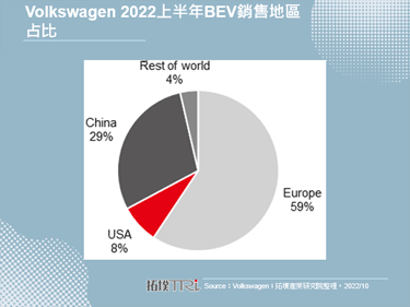 Volkswagen、Umicore成立合資企業生產電池正極材料
