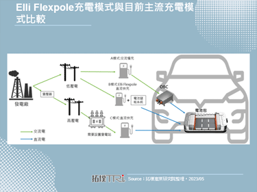 石油巨頭Shell與Volkswagen合作推出搭載電池儲能系統的快充站