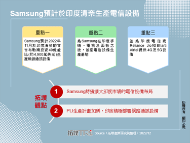 Samsung預計於印度清奈生產電信設備