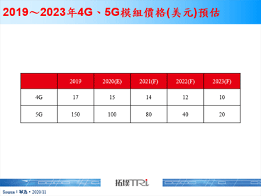 2020年全球行動寬頻論壇揭示5G聯合創新