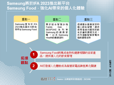 Samsung將於IFA 2023推出新平台Samsung Food，強化AI帶來的個人化體驗