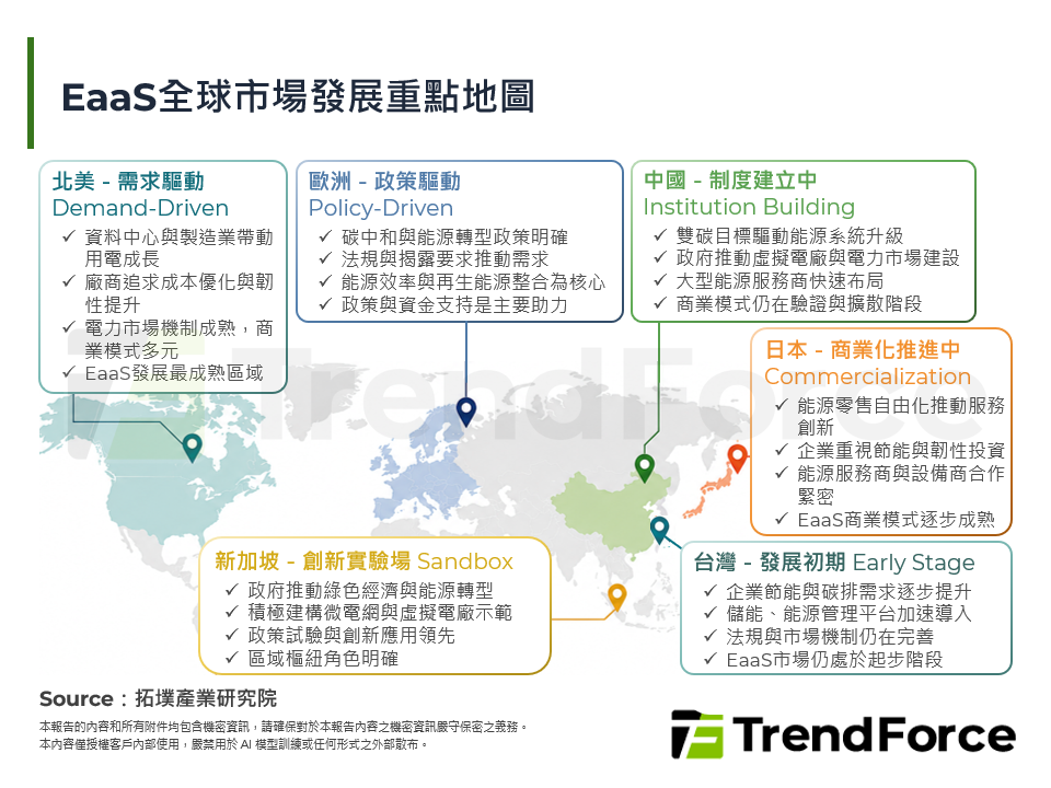 2026年能源管理趨勢：能源即服務興起，價值重心由設備轉向服務