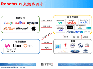 Waymo、百度相繼擴展Robotaxi商用服務