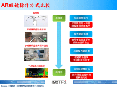 0glasses發表搭載ToF模組的AR眼鏡，目標高階消費市場