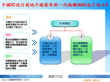 中國IC設計商地平線發布新一代物聯網AI晶片旭日3