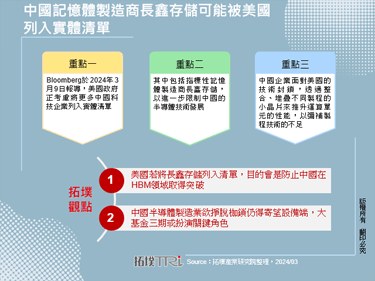 中國記憶體製造商長鑫存儲可能被美國列入實體清單