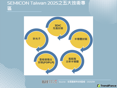 SEMICON Taiwan 