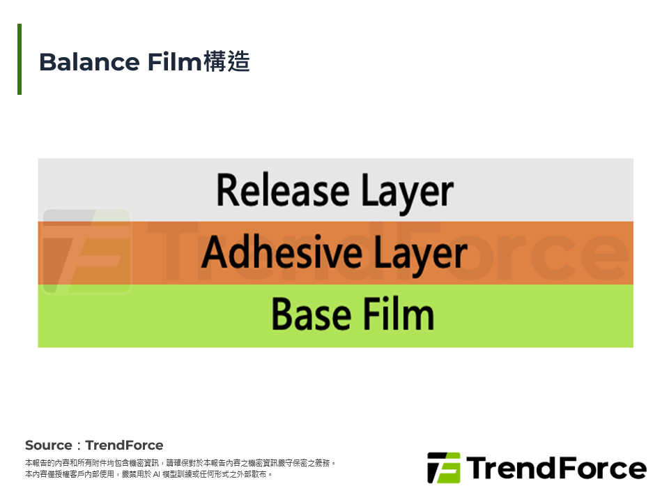 Balance Film構造