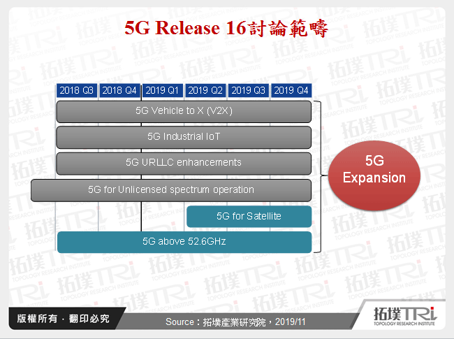 5G Release 16討論範疇