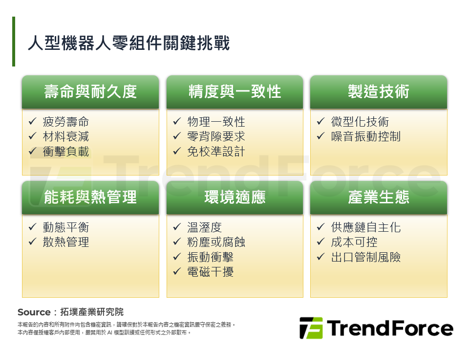 人型機器人零組件關鍵挑戰