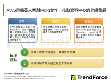 AWS與機器人新創Molg合作