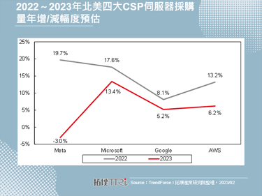 【精華】高頻、高速趨勢下的PCB前景分析