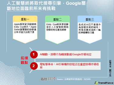 人工智慧終將取代搜尋引擎，Go