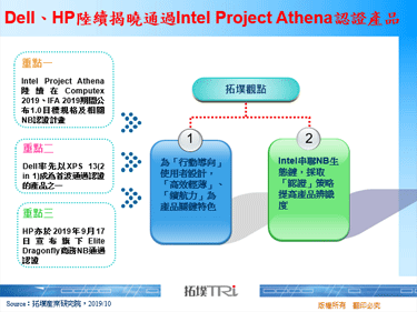 Dell、HP陸續揭曉通過Intel Project Athena認證產品