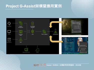Computex 2024：挖掘Gen AI下階段亮點，NVIDIA押注虛實人形互動