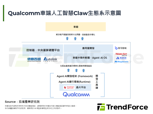 Qualcomm推出車端AI 